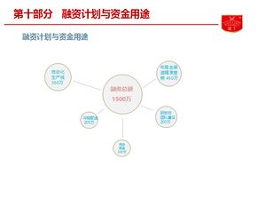 諾丁食品B輪融資項(xiàng)目亮相食品資本年會(huì)，聚焦餐飲渠道與供應(yīng)鏈投資新藍(lán)圖